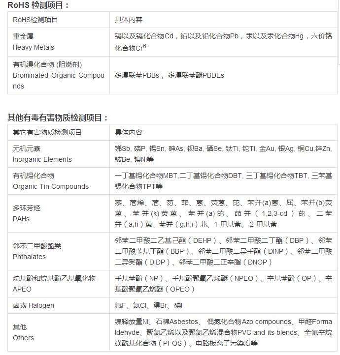 ROHS 2.0認證怎么收取費用？.png