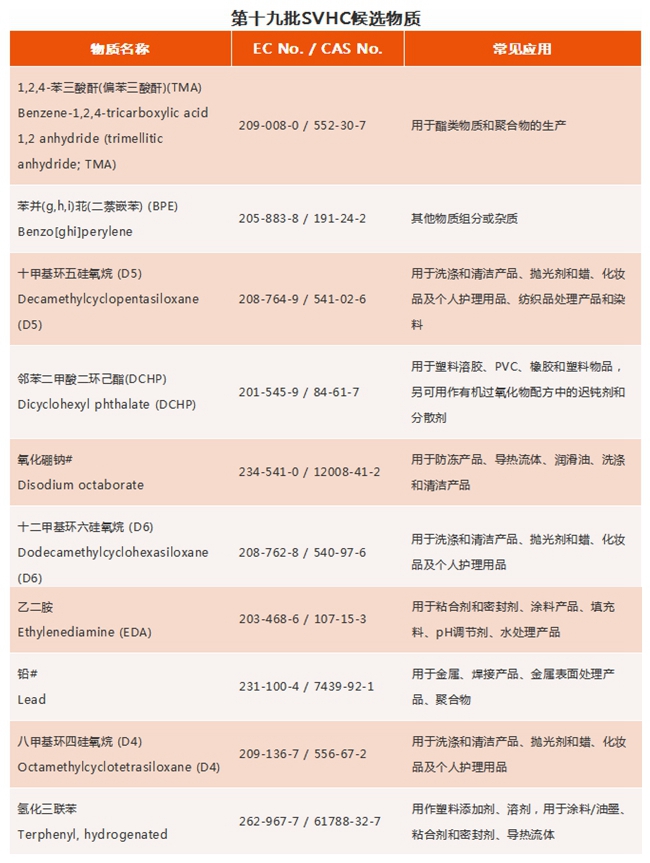 REACH認(rèn)證如何收費(fèi)？.jpg